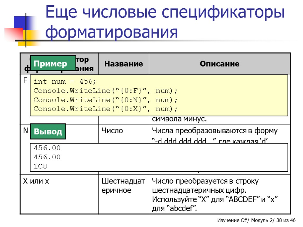 Еще числовые спецификаторы форматирования int num = 456; Console.WriteLine(“{0:F}”, num); Console.WriteLine(“{0:N}”, num); Console.WriteLine(“{0:X}”, num);